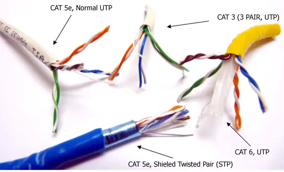 Cabling Types Telecomm Wizards